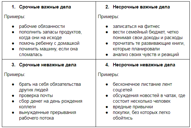 матрица Эйзенхауэра